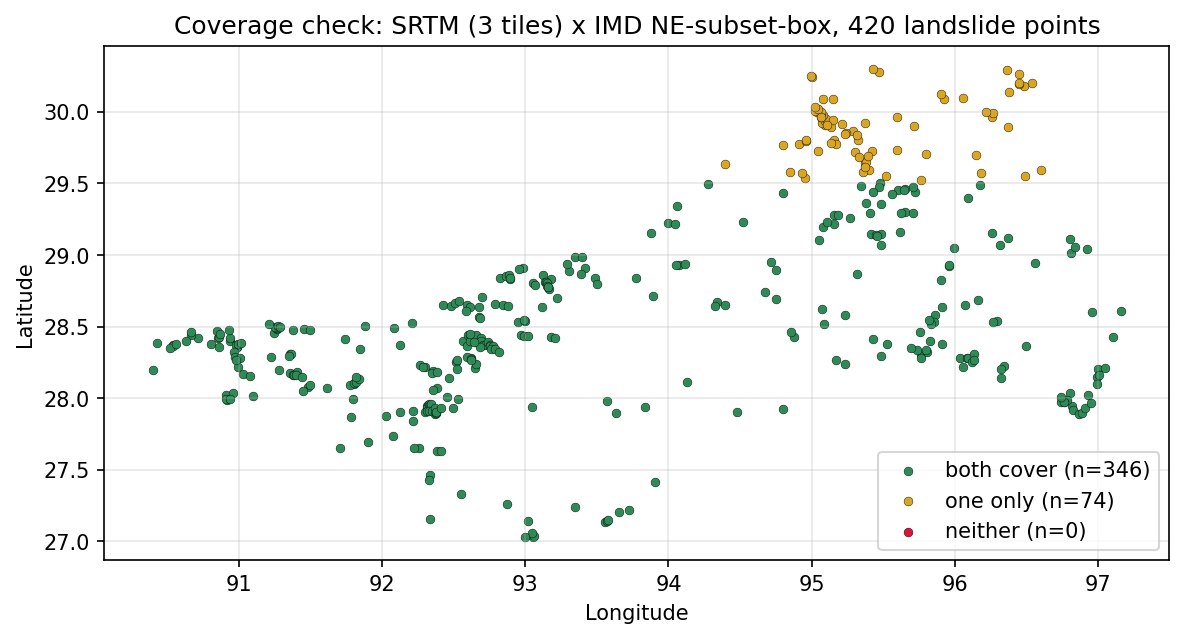 Coverage audit map showing all 420 landslide points falling inside both SRTM and IMD data layers