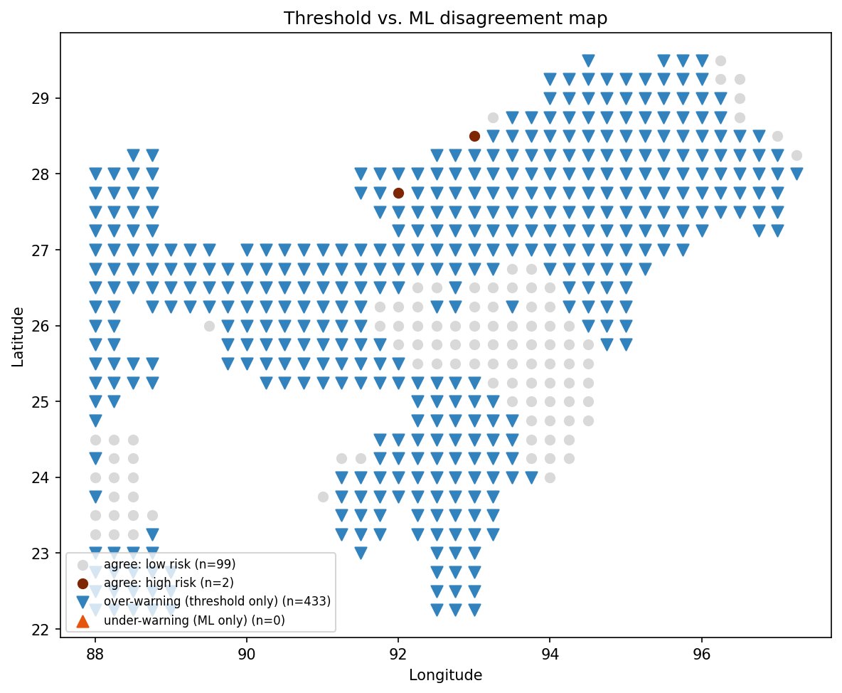 Map contrasting where the national rainfall threshold over-warns against terrain-based ML susceptibility
