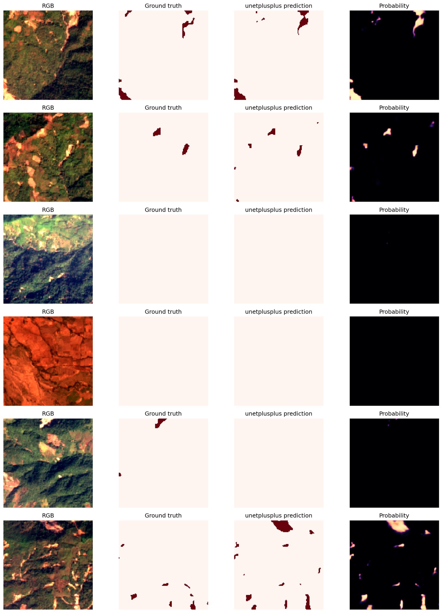 Grid of validation patches comparing satellite input, ground truth, U-Net++ prediction and probability heatmap