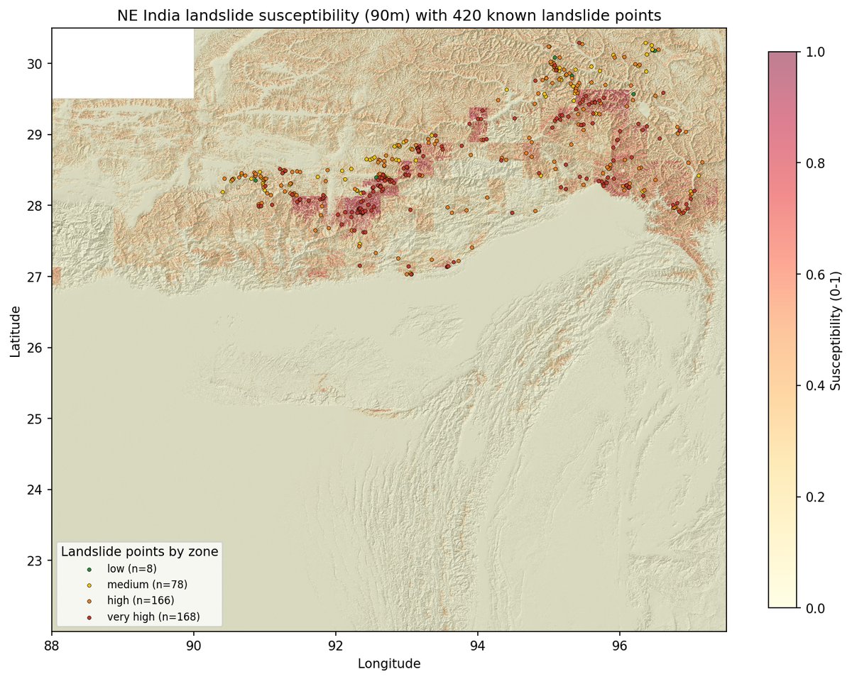 Susceptibility map of Northeast India with 420 landslide points overlaid, risk concentrated along the Himalayan front