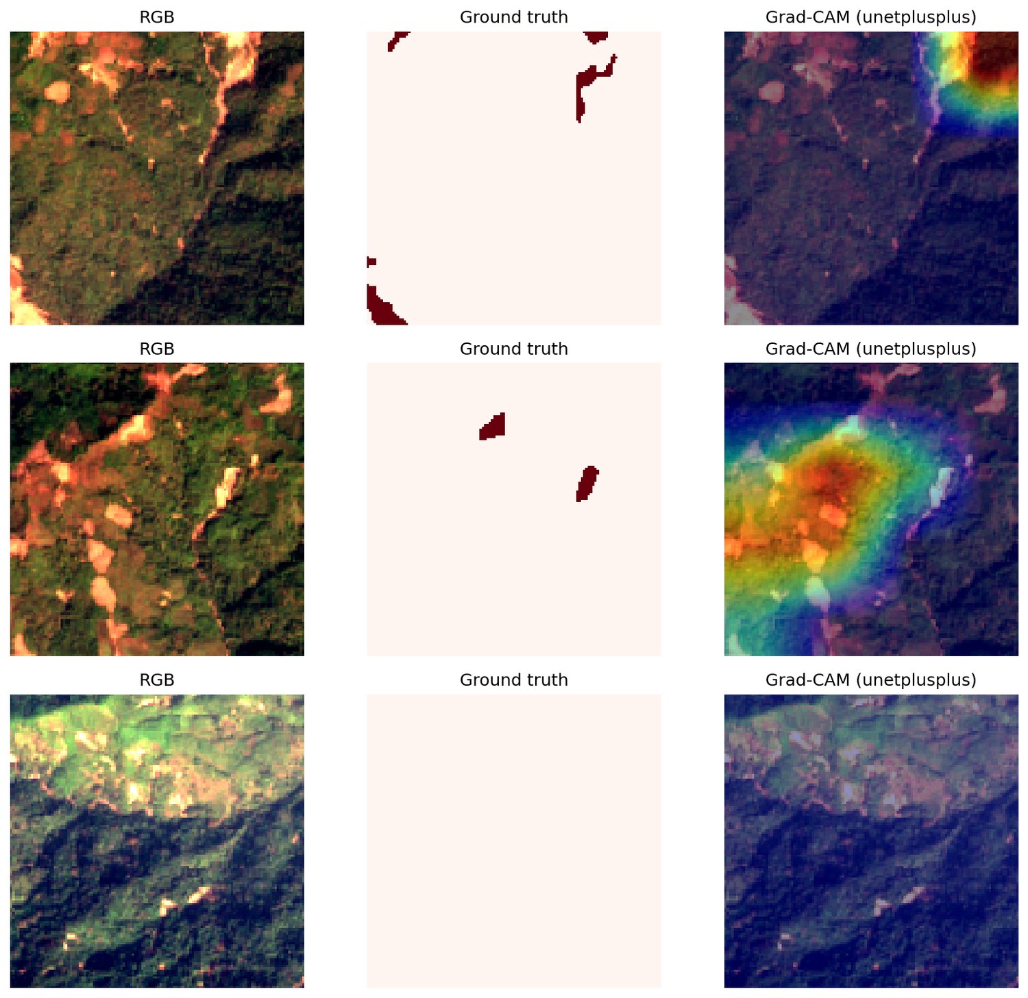 Grad-CAM heatmaps overlaid on satellite patches showing model attention on landslide scars